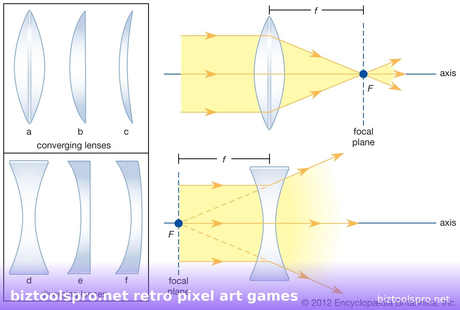 biztoolspro.net retro pixel art games - mẫu 48